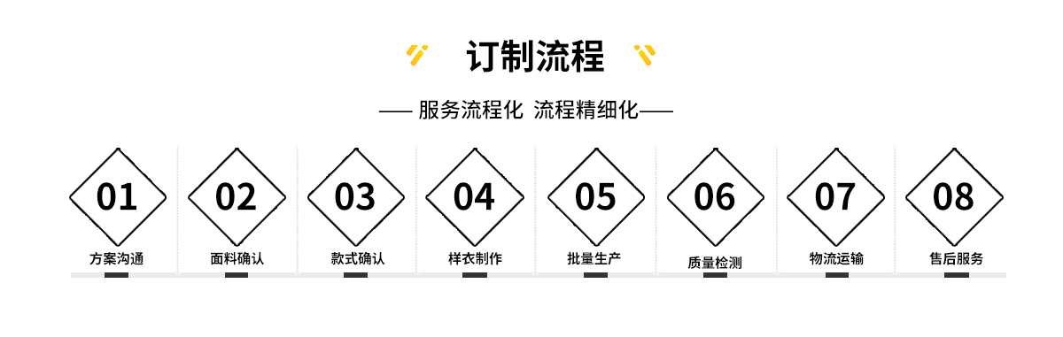 工服定制流程